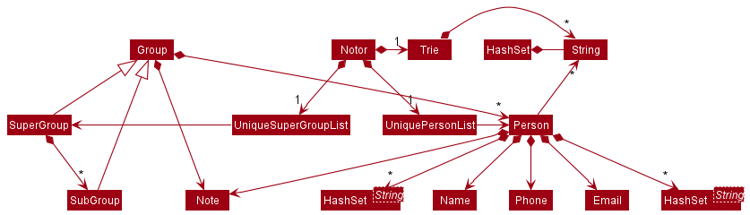 ModelClassDiagram2