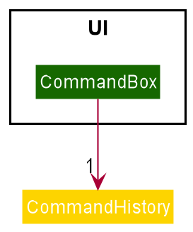 CommandHistoryClassDiagram