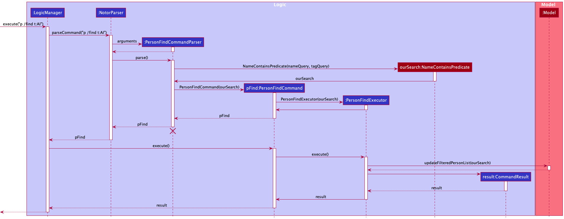 FindSequenceDiagram