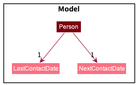 LastContactClassDiagram