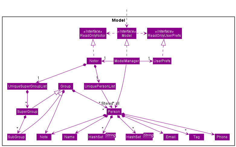 ModelClassDiagram