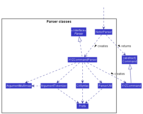 CommandClassDiagram