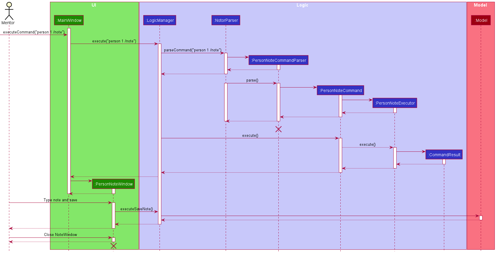 PersonNoteSequenceDiagram