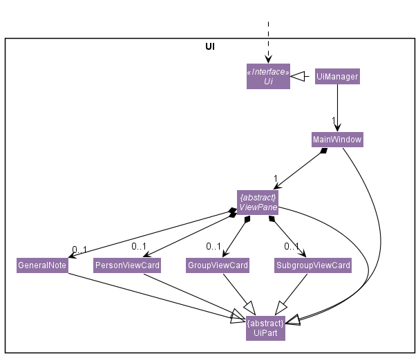 ViewPaneClassDiagram